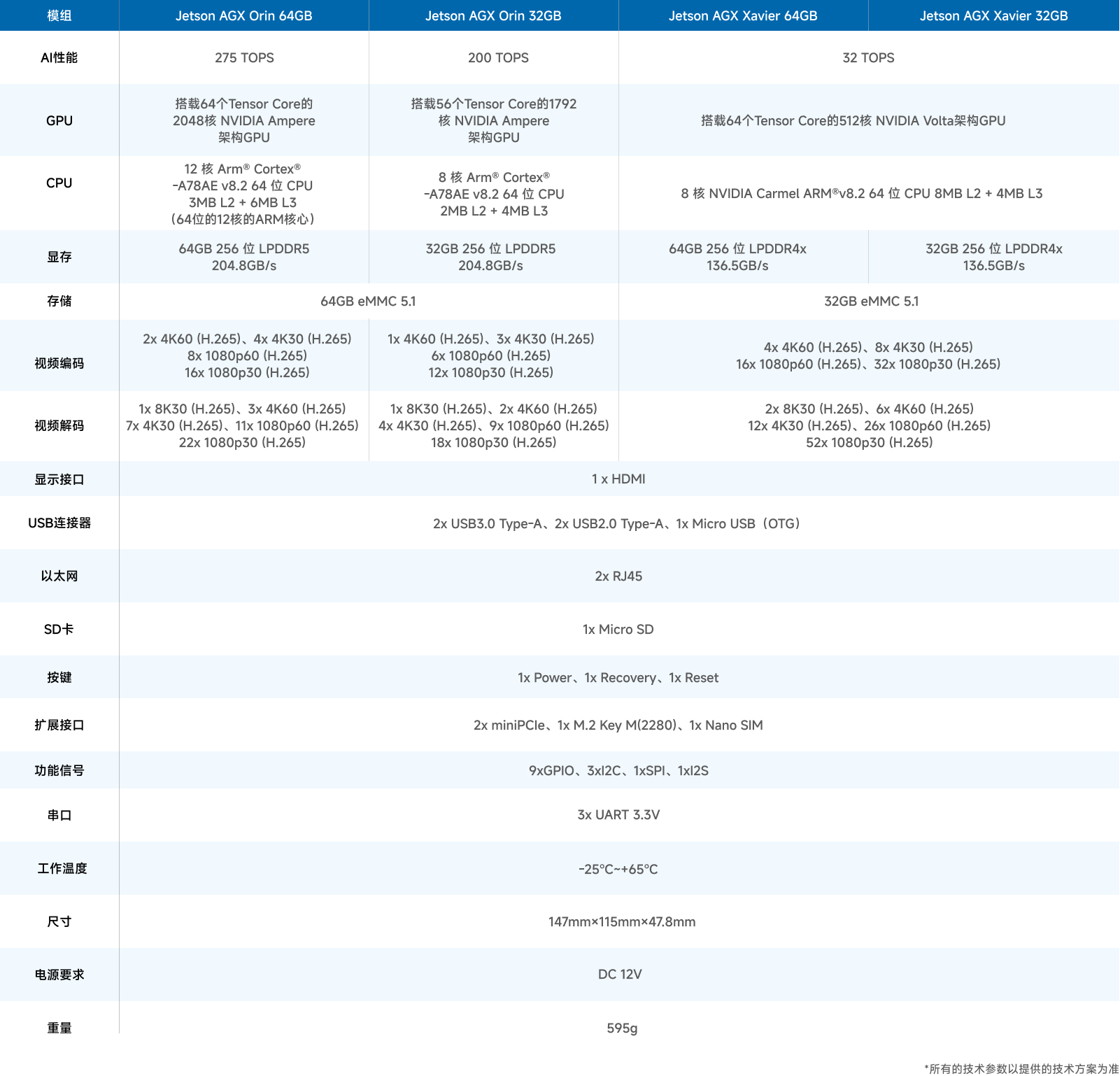 Y-C13-DEV